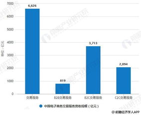 2019年中国电子商务行业市场现状及前景分析 新技术与新理念驱动下的服务升级