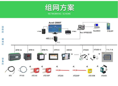 安科瑞无线测温装置 高压母排高温预警与低压铜排温度监测的电子商务技术服务解决方案