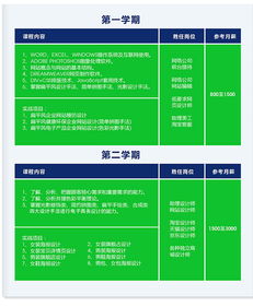 2016年邵阳市商业技工学校校企共建精品专业——电子商务与UI设计（电子商务技术服务方向）招生简章