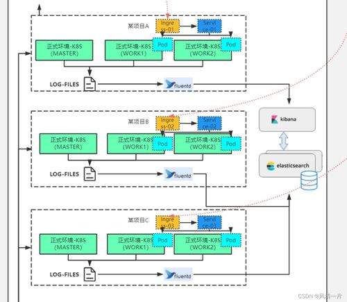 电子商务技术服务 驱动现代商业发展的核心引擎
