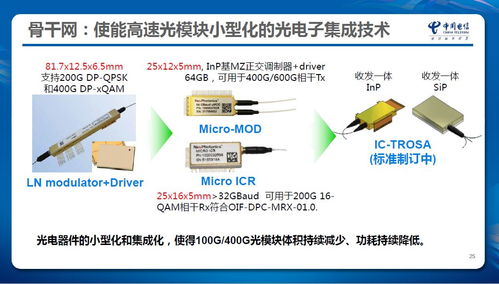光电子集成技术在电信网络中的创新应用 以先导院张成良研究为例及其对电子商务技术服务的推动