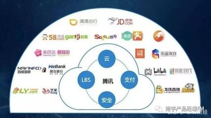 数字化新零售电商 阿里与腾讯的行业布局与服务创新